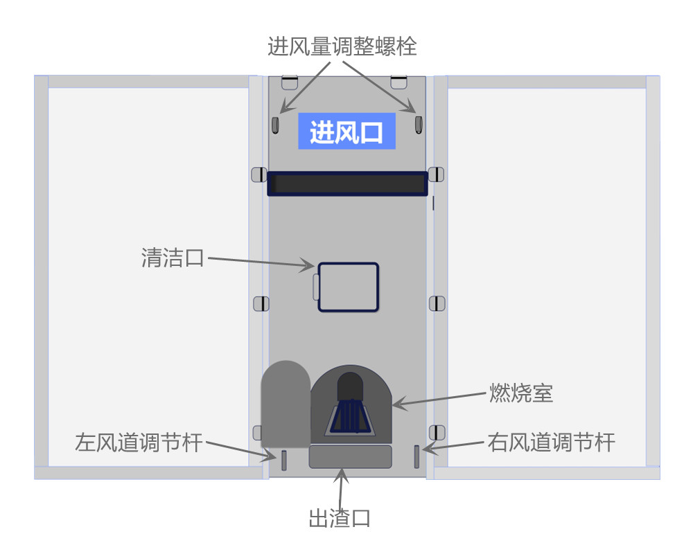 2箱、4箱燃煤型烘干機使用說明